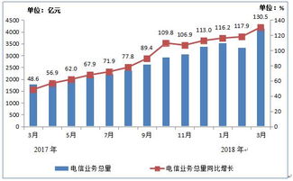 電信產業(yè)新支柱 互聯網數據中心（IDC）的崛起與數據服務革命